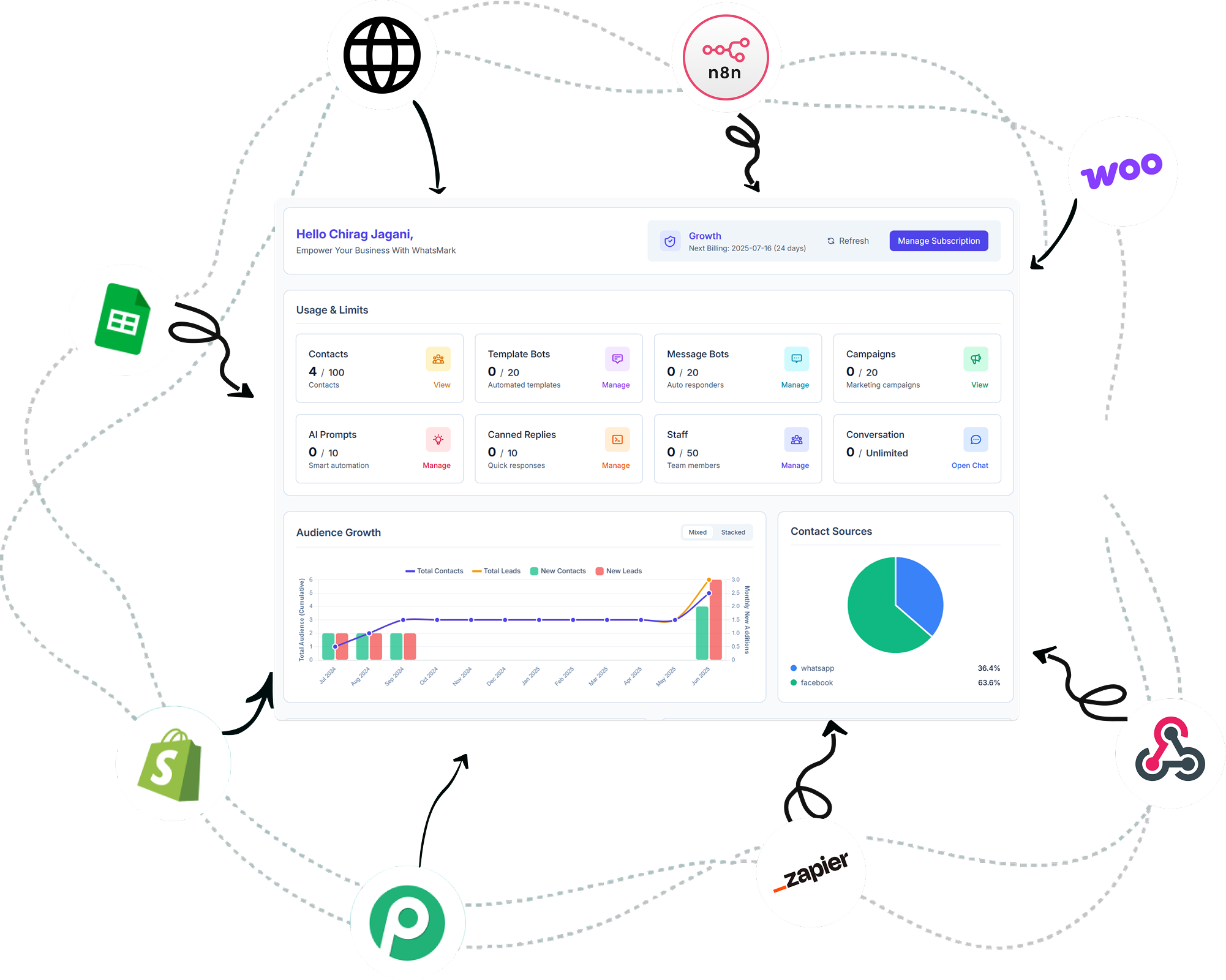 Dashboard moderno de CRM WhatsApp IA con automatización, chatbot inteligente, métricas y conversaciones en tiempo real
